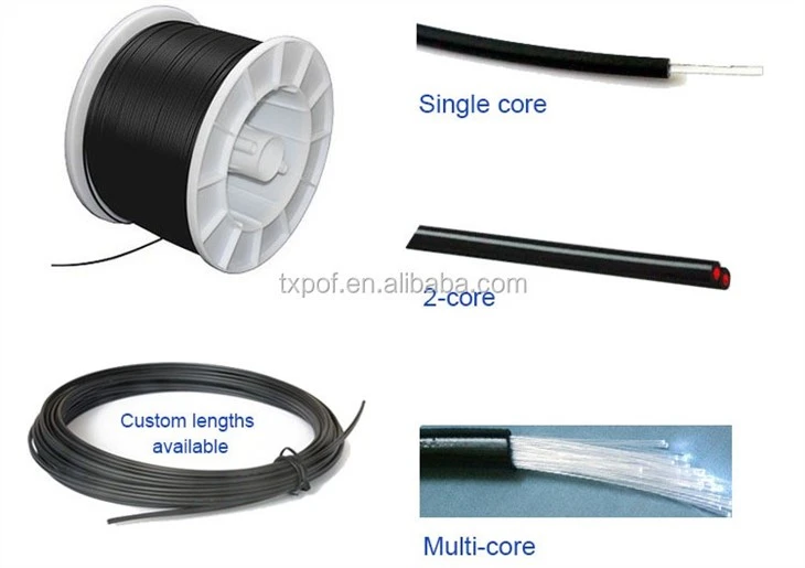 UL -VW 1.0*2.2mm Plastic Optical Fiber POF Cable